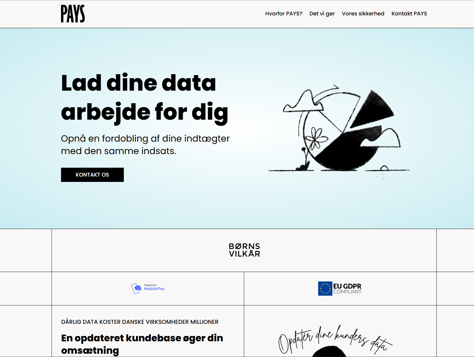 Pays ApS archived website from February 2025